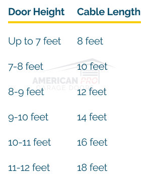 Garage Door Track Length Chart