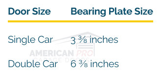 Garage Door Track Length Chart