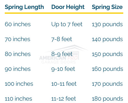 Garage Door Torsion Spring Size Chart
