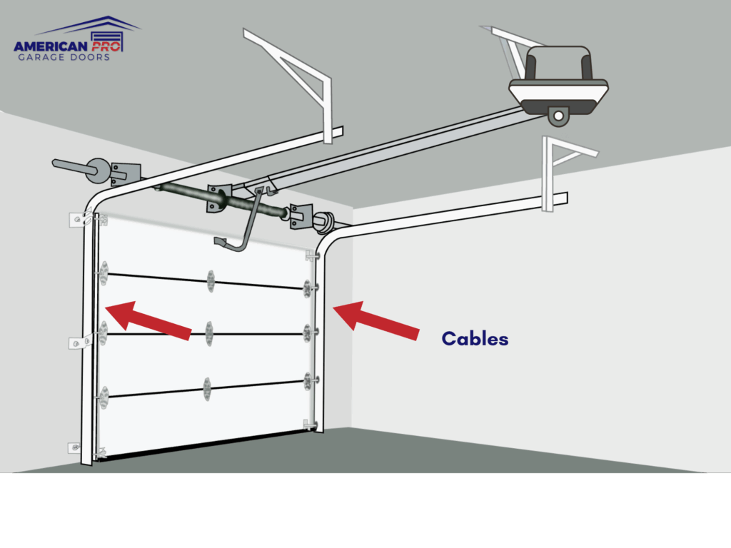 garage door cables diagram