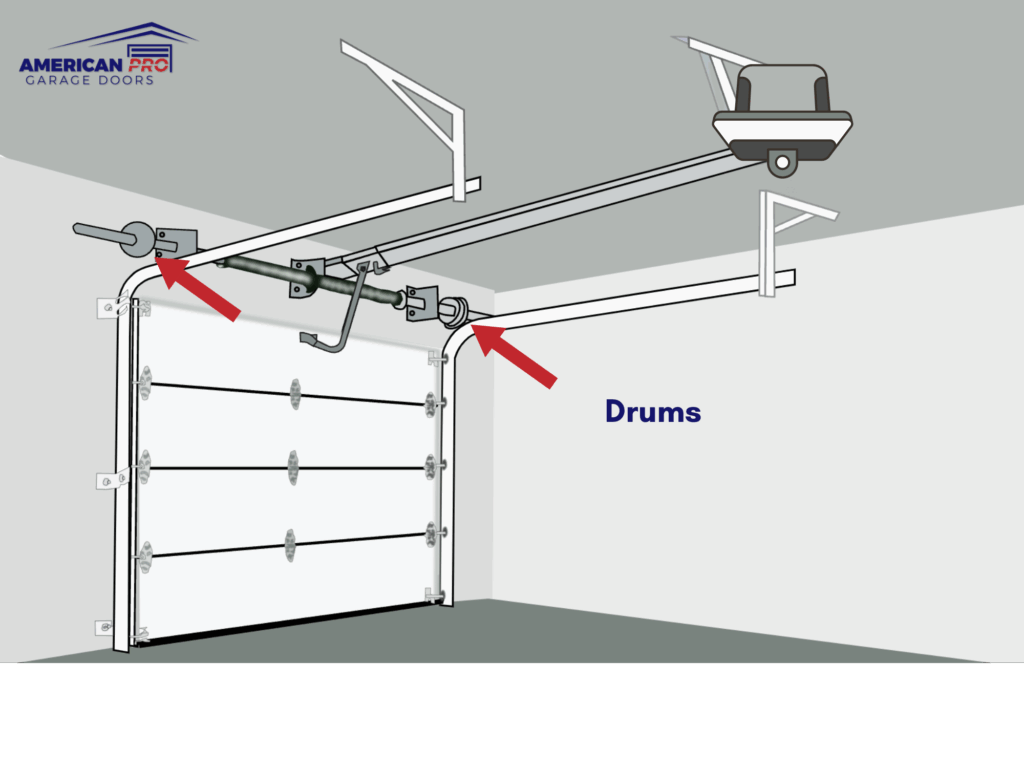 garage door drums diagram