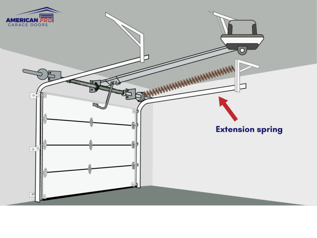 garage door extension spring diagram